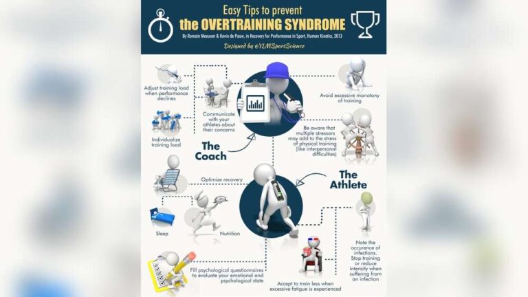 How to Avoid Overtraining As a Fitness Beginner: Essential Tips