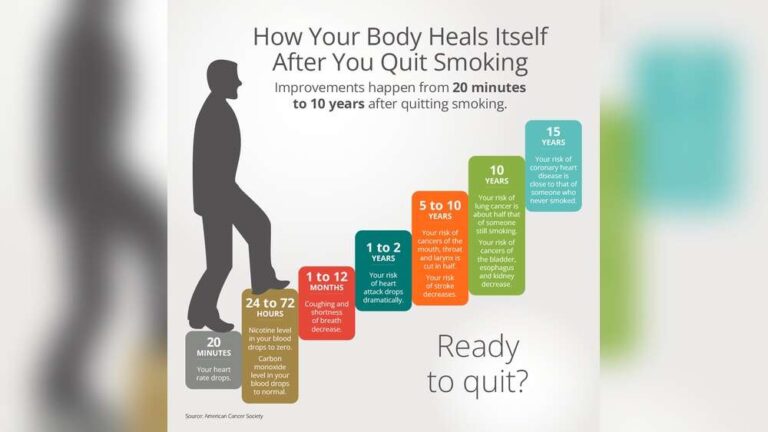 How to Avoid Quitting Fitness After One Month: Proven Tips to Stay Motivated