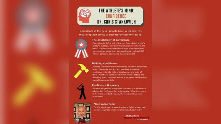 How to Build Confidence for Sports Performance: Proven Winning Tips