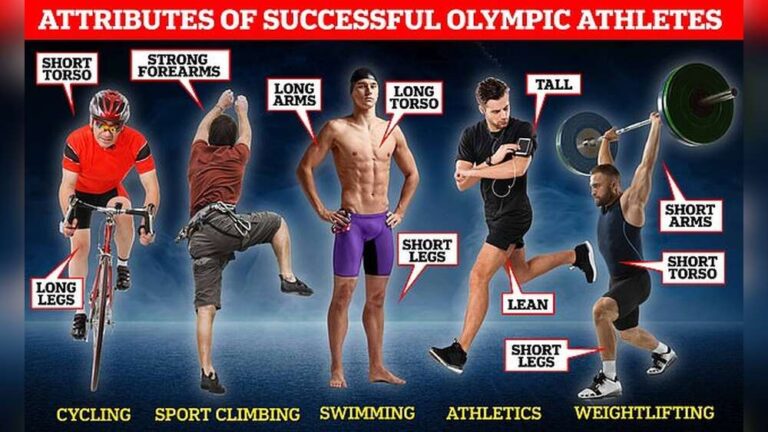 How to Choose the Right Sport for Your Body: Ultimate Guide