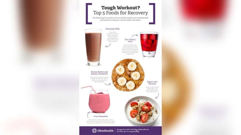 How to Eat After Workouts for Muscle Recovery: Ultimate Guide