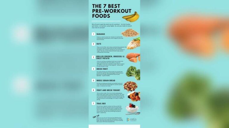 How to Eat before Workouts for Beginners