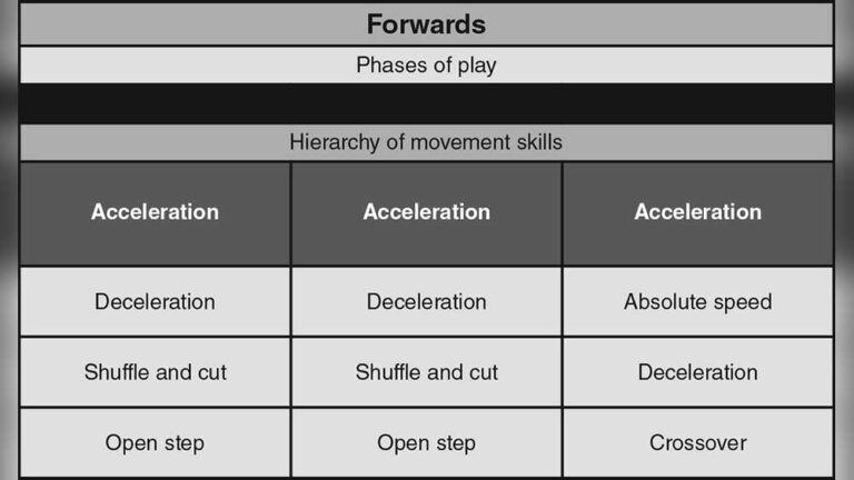 How to Identify Weaknesses in Sports Training: Proven Strategies