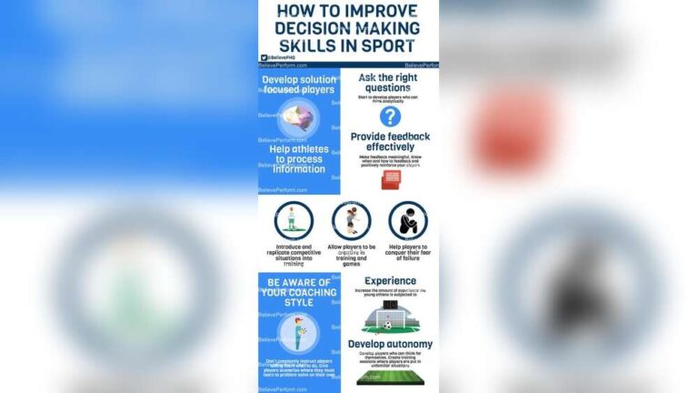 How to Improve Decision Making Sports Training: Proven Winning Strategies