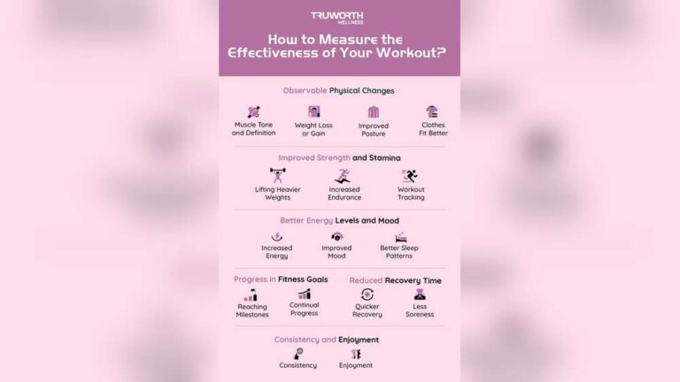How to Know If a Workout is Working: Ultimate Signs to Watch For