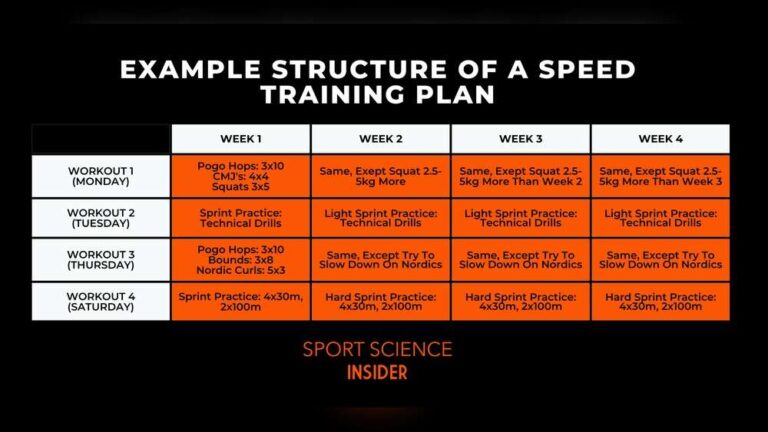 How to Plan Weekly Sports Training Schedule: Ultimate Guide for Success