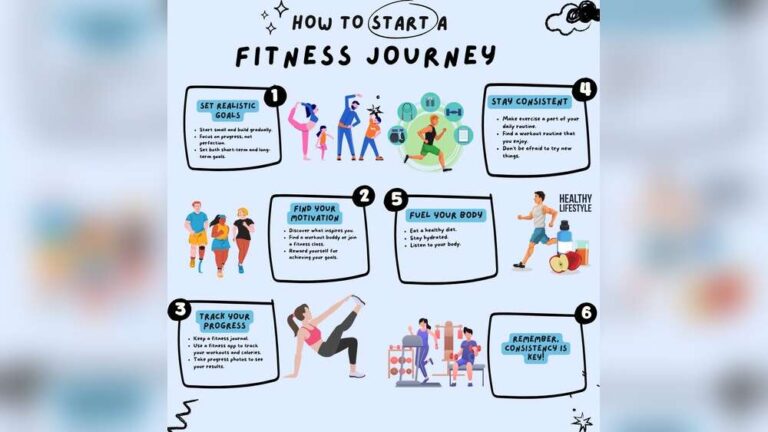 How to Start Fitness Journey the Right Way: Ultimate Guide to Success