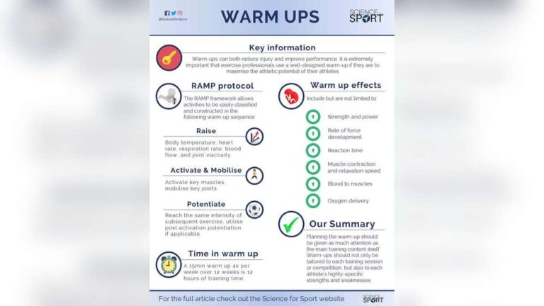 How to Warm Up before Sports Practice: Essential Tips for Peak Performance