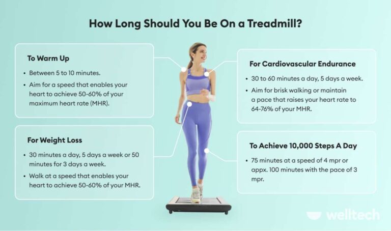 How Many Steps On Treadmill For 30 Minutes Speed 4