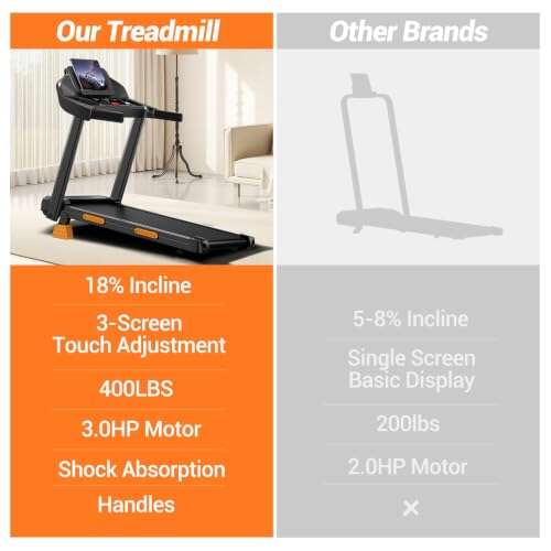 Best Incline And Speed On Treadmill For Weight Loss